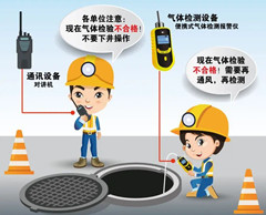 高密有限空间安全作业操作规程